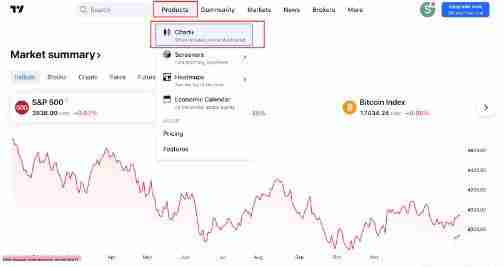 如何在Bitget使用TradingView？在Bitget使用TradingView来交易加密货币的教程